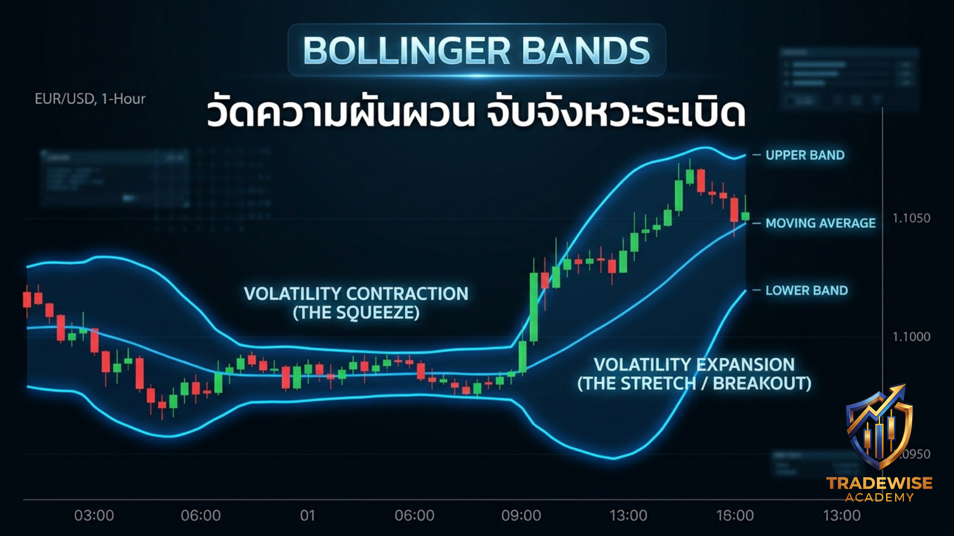 บทความรูปภาพ