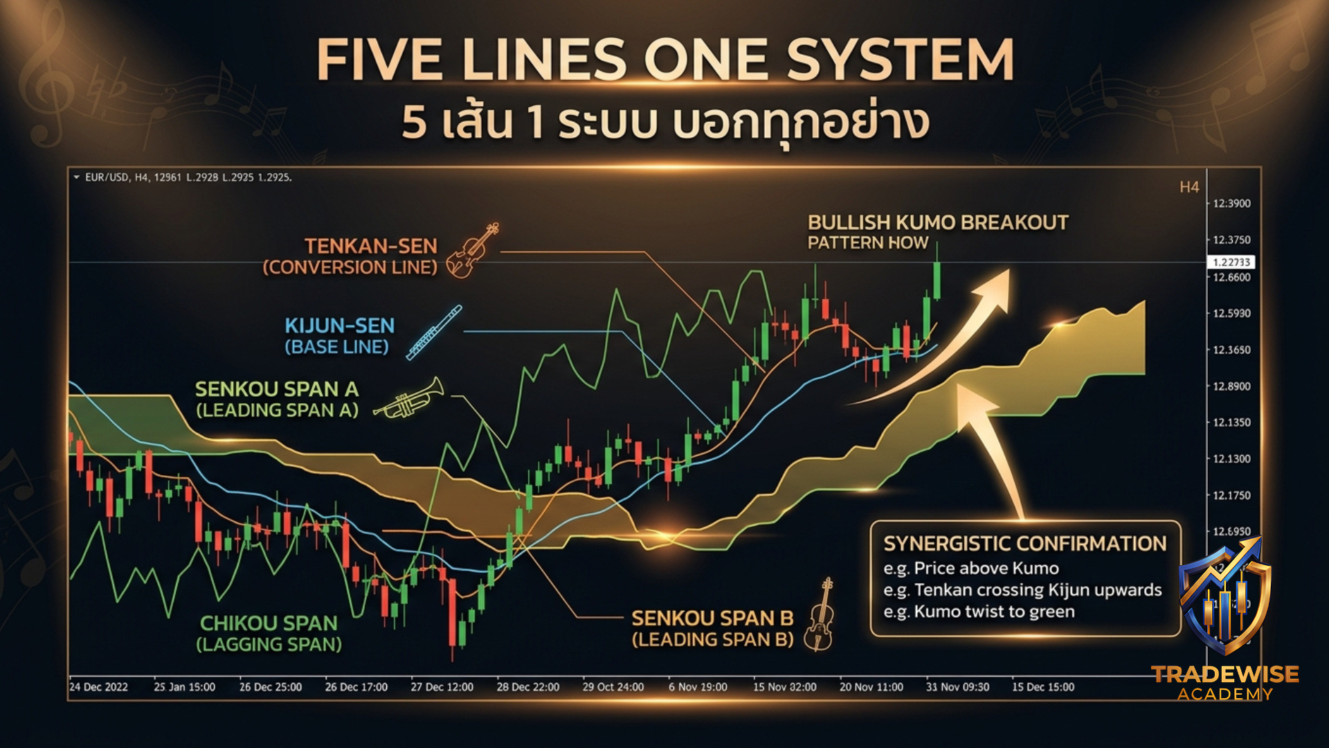 บทความรูปภาพ